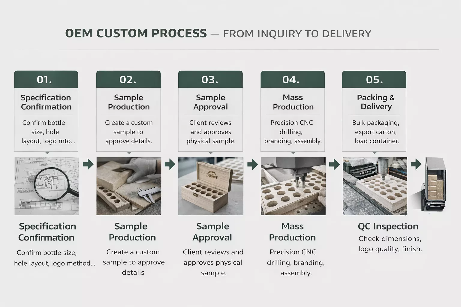 custom wooden essential oil box oem process - design sample approval mass production qc packing delivery